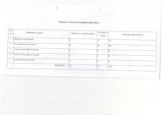 /Files/images/Узагальненні дані.jpg
