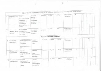 /Files/images/3. Функціонування гуртків 2020-2021 н.р..jpg